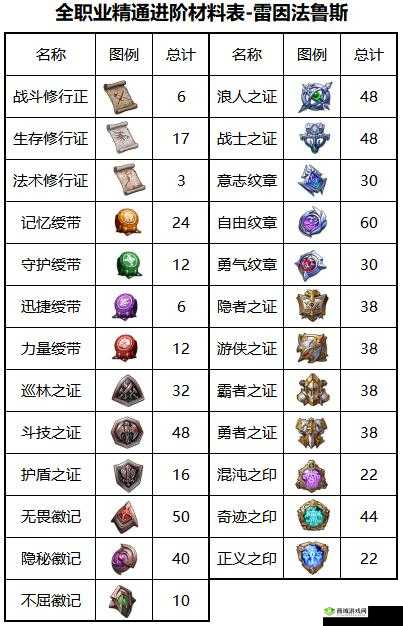 梦幻模拟战雷因法鲁斯毕业装备总览:装备配置与属性加成详解
