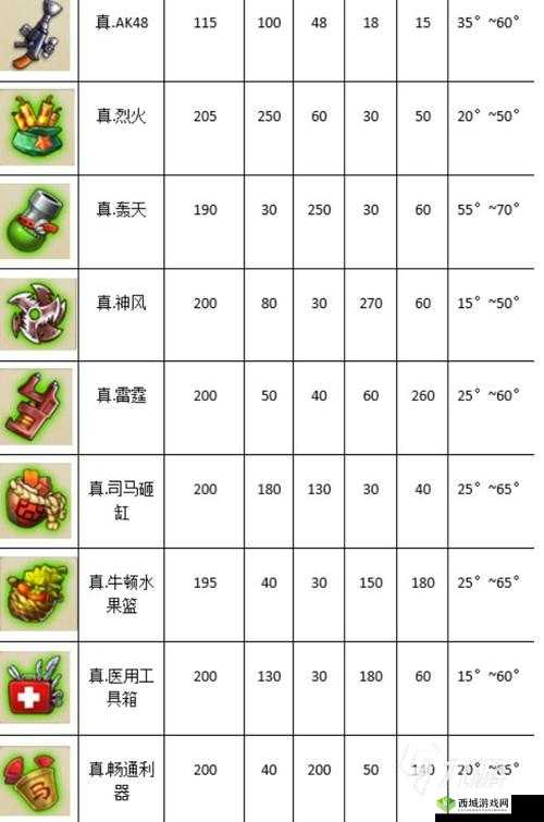 弹弹堂手游新手必知：前期厉害武器推荐指南