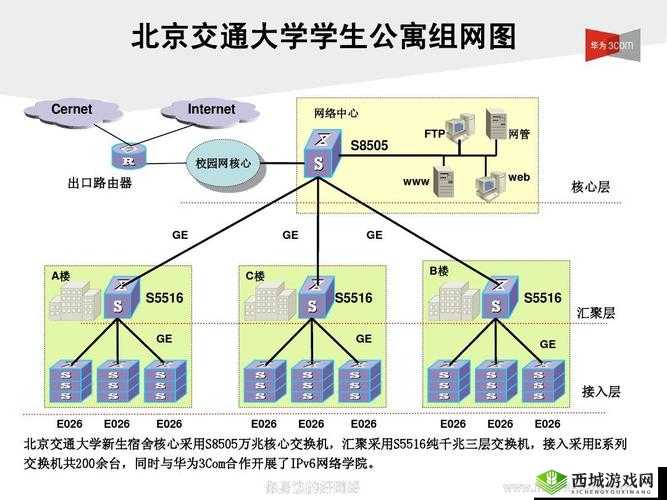 宿舍 h3c 之我见