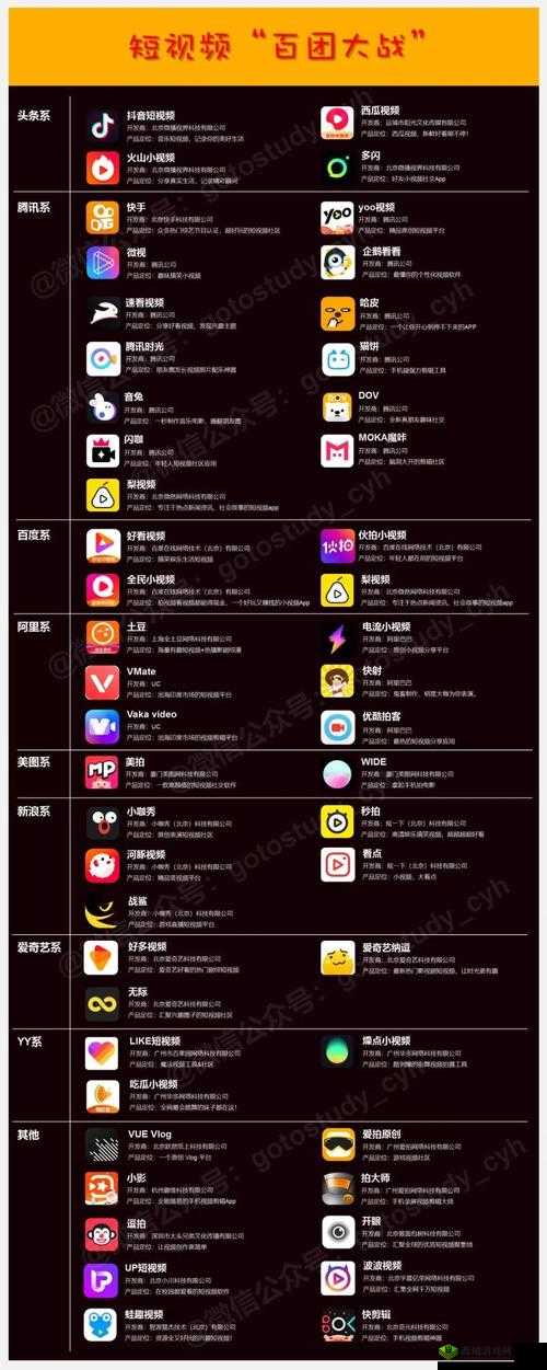 成品短视频软件网站大全app:优质平台集结地