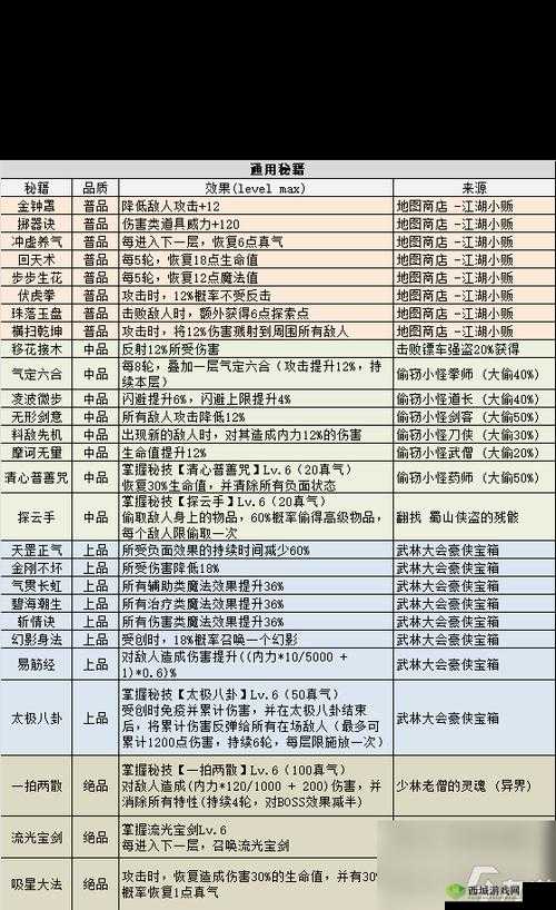 《以仙之名挑战金系怪兽：仙术搭配攻略揭秘》