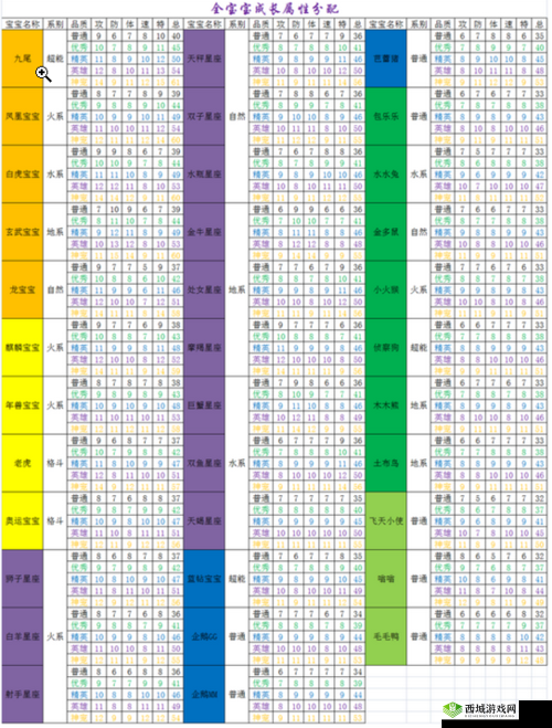 伊洛纳冈布奥培养指南:全方位攻略助你成为精英训练师