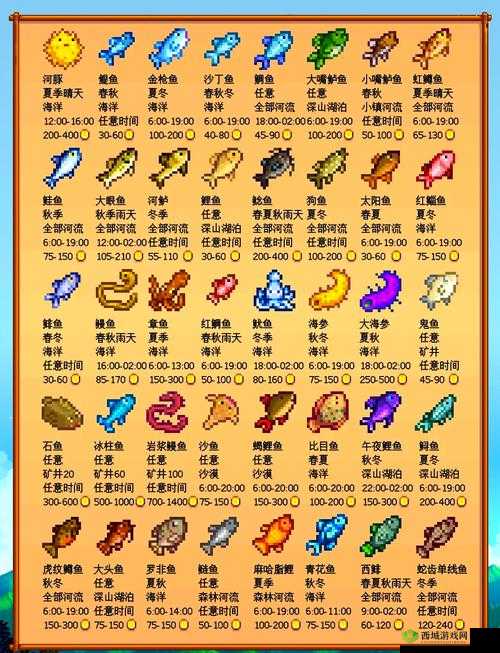 鳗鱼探秘：星露谷物语中的获取之道