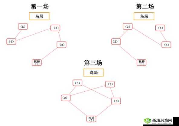 原神瘴晦瘤解密与战斗技巧，全面攻略助你轻松应对挑战