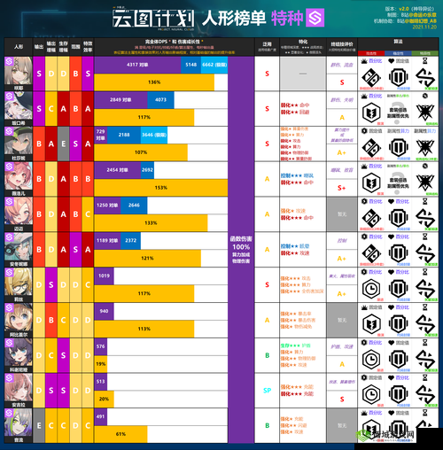 少女前线，云图计划拉姆角色强度深度剖析及资源管理策略