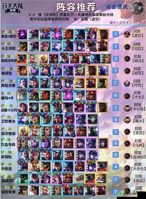 云顶之弈11.12B级阵容全揭秘,打造你的上分利器