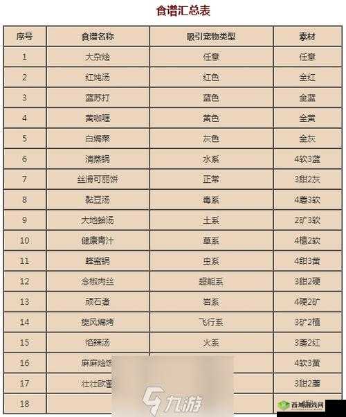 宝可梦大探险深度解析，呆呆兽的完美食谱搭配与高效技能攻略