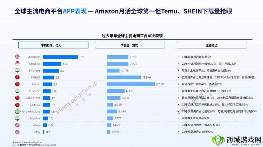 2024AMAZON 欧洲站购物攻略：全面解析及实用技巧分享