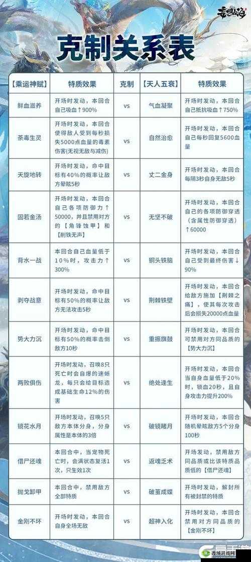 妄想山海青云笛玩法全攻略，技能效果、连招技巧与战斗应用