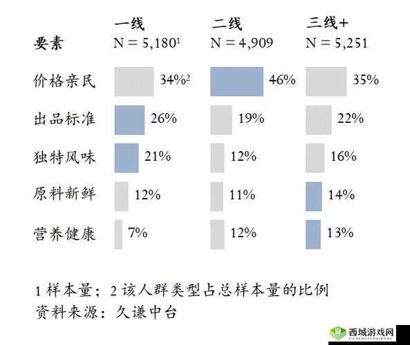 精品二线三线品牌对消费者的影响:品质与价格的权衡之道