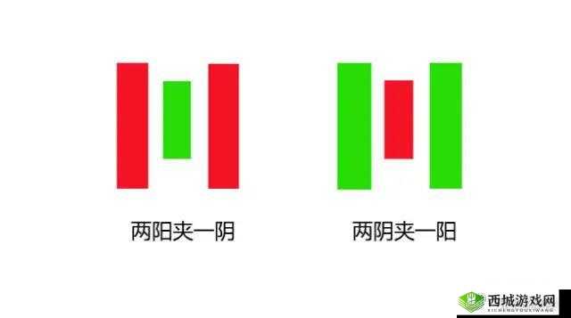 两阳夹一阴最简单三个步骤:详细解读与实战应用技巧