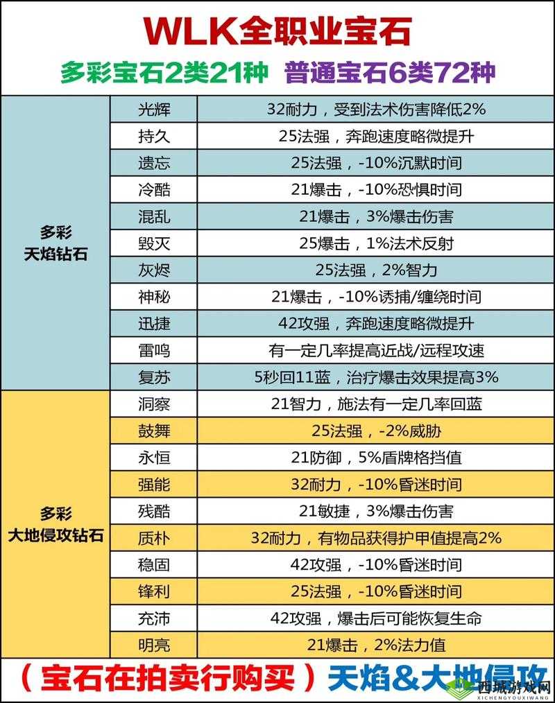 传奇霸业八卦宝石升阶全攻略,碎片消耗详解
