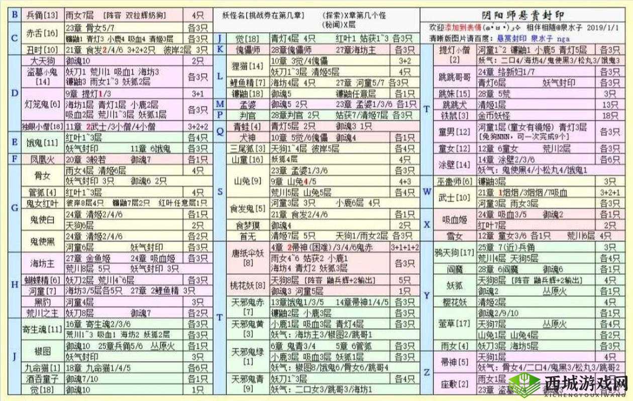 阴阳师悬赏封印新攻略,饿鬼任务高效地点大揭秘