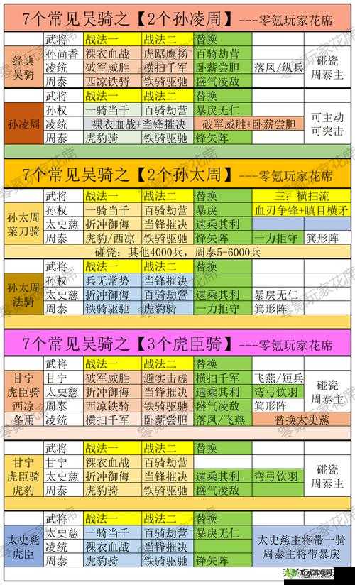 鸿图之下孙权运用秘籍,阵容搭配与战法攻略