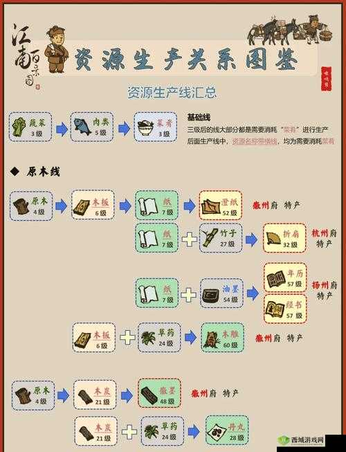 江南百景图油树林怎么获得，油树林获得方法介绍及其演变史专题