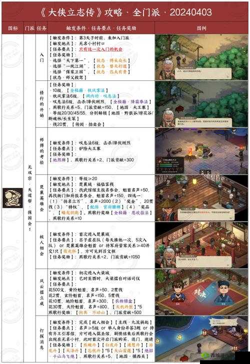 大侠速成指南第27关怎么过?游戏关卡攻略演变史
