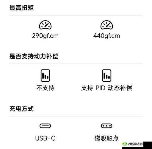 如何进行 ADC 影院年龄确认实名认证?