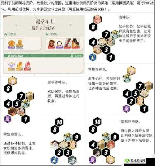 剑网3指尖对弈最强阵容推荐，上分阵容选择攻略