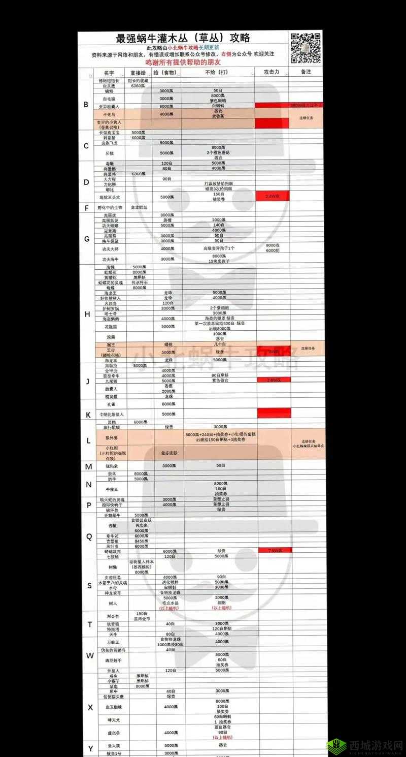 最强蜗牛,蜗牛肖像升级与选择攻略