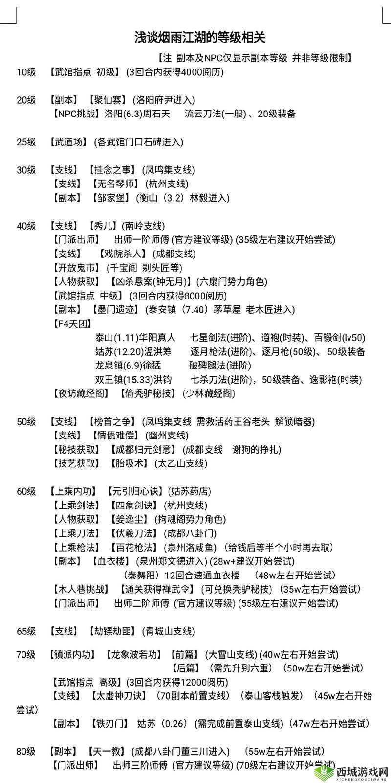 烟雨江湖太乙秘技大全，太乙最新秘技选择推荐介绍及其演变史专题