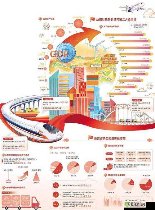 到 2090 年,中国国力将达到怎样的高度?