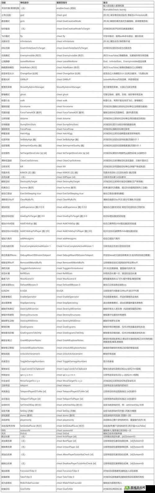 方舟手游重制版代码总汇生成器是什么?快来一探究竟