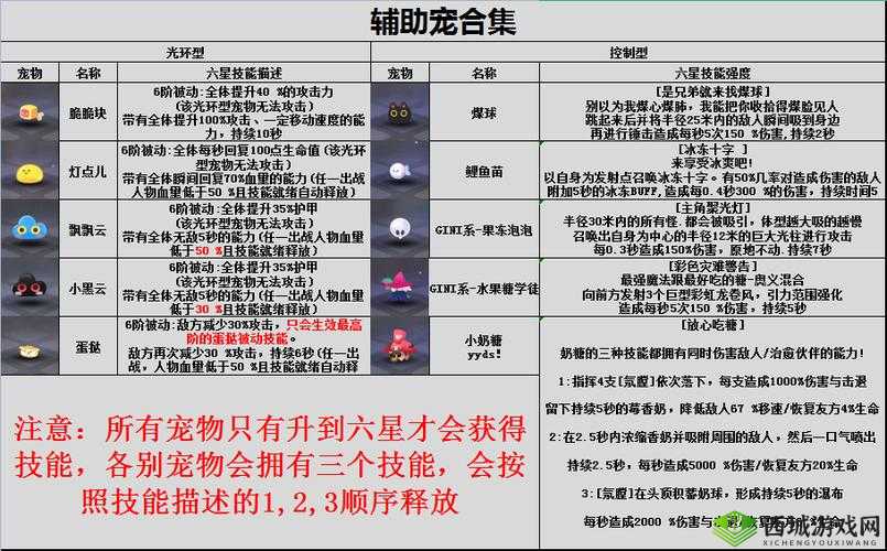 弹力果冻小鸠怎么样,宠物属性技能立绘图鉴