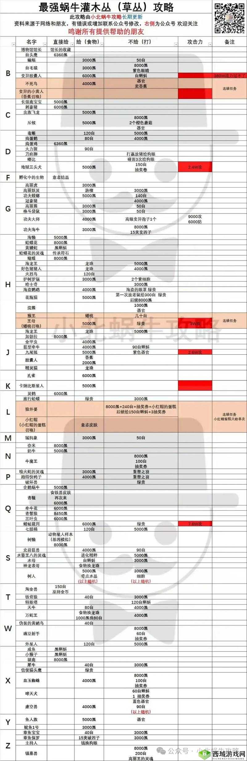最强蜗牛化石装备获取难？揭秘高效技巧与全面攻略！